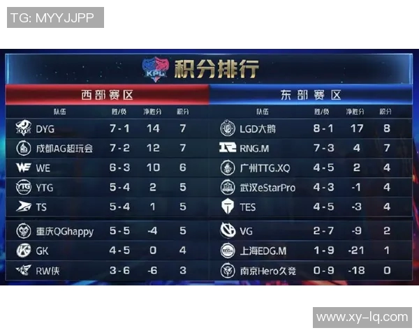 最新王者荣耀技术排行榜揭晓EDG战队稳居第一名引领潮流