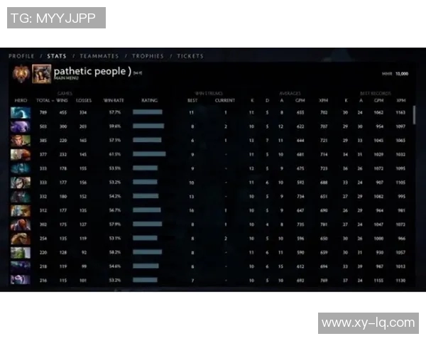 DOTA2实力排行榜V5战队在S15赛季中表现突出荣登第八名