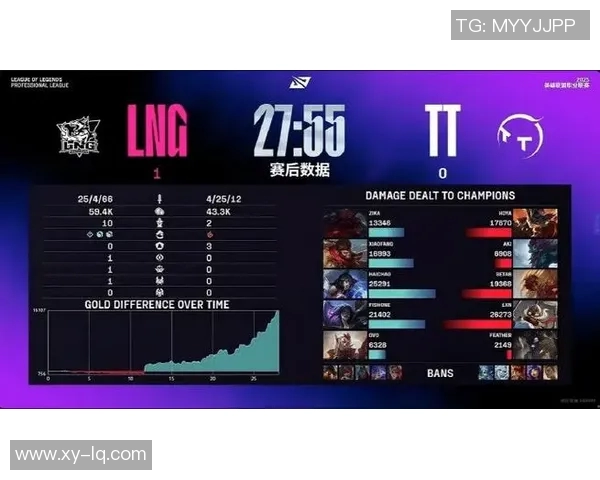 最新英雄联盟战术分析TOP10LNG战队表现突出引领潮流
