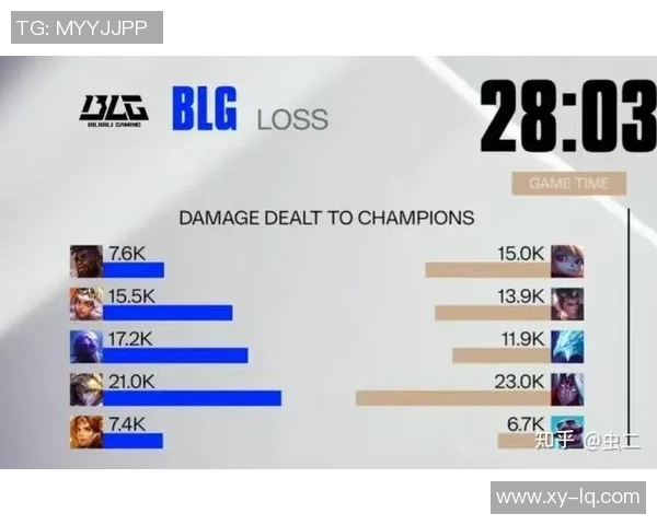 职业联赛S15电竞积分榜更新BLG战队以93分稳居榜首引发关注 职业联赛S15电竞积分榜更新BLG战队以93分稳居榜首引发关注