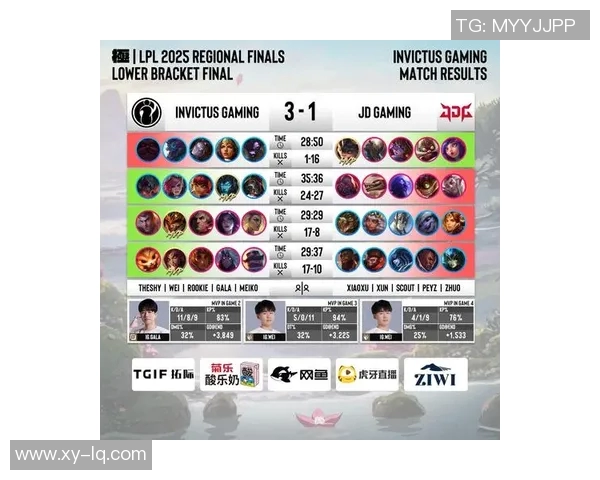 S15电竞总决赛CSGO比赛经验排行揭晓IG战队稳居第一名 S15电竞总决赛CSGO比赛经验排行揭晓IG战队稳居第一名