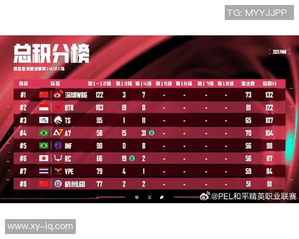 esports数据S15LOL赛事热议和平精英TES战队经验变革与未来发展探讨