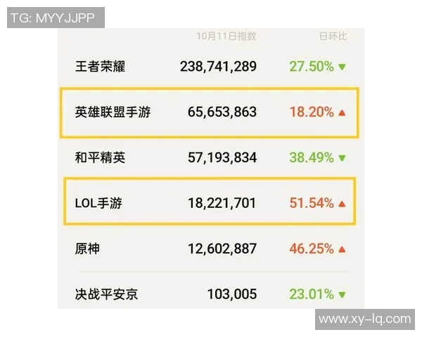 S15LOL比分王者荣耀合作排行榜WE荣登第五名展现强大实力与团队默契实时新闻